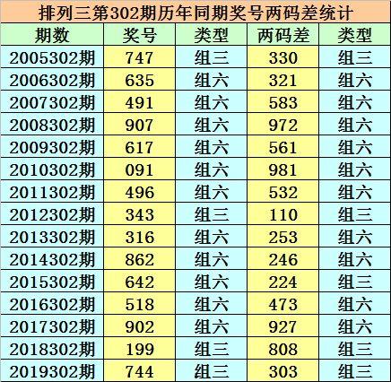 302期历史开奖结果,惊喜连连，大奖花落谁家？