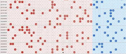 大乐透开奖走势图十期,探寻中奖密码