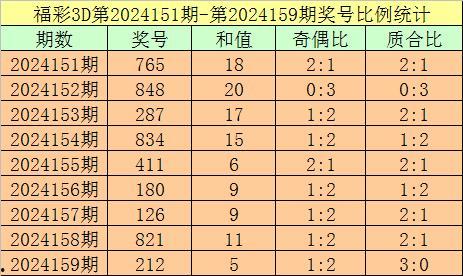 幸运鑫2019160期3d预测人,揭秘人生运势的神秘面纱