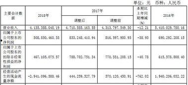幸运农场自制走势图,自制图表助你洞察中奖奥秘