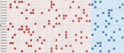 大乐透的和直走势图,探寻中奖密码