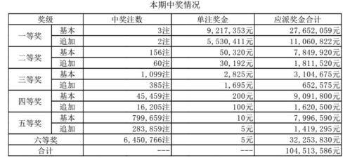 大乐透2o18124期开奖号,号码揭晓，惊喜连连！