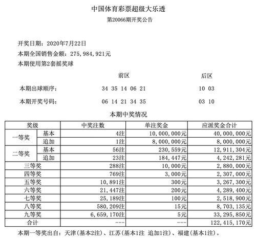 56 66大乐透开奖号,惊喜连连！”