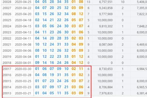 福彩壹佰期开奖结果,喜中大奖！