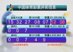 幸运鑫彩吧3d预测,揭秘中奖秘诀，助你轻松赢大奖