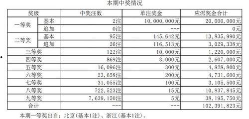 大乐透开奖1月了30日,惊喜大奖等你来拿！