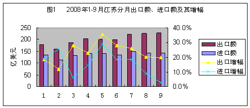 前三直选走势图 江苏,趋势洞察与预测