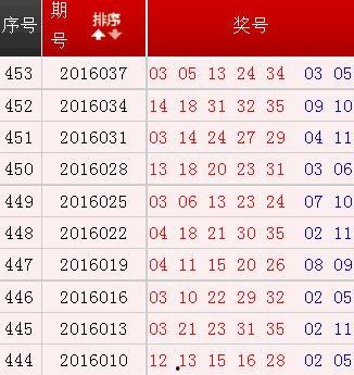 大乐透近十期开奖用球,探寻中奖密码