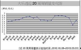大乐透近十期开奖用球,探寻中奖密码