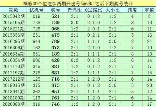 最近福彩3D,惊喜大奖等你来拿！”