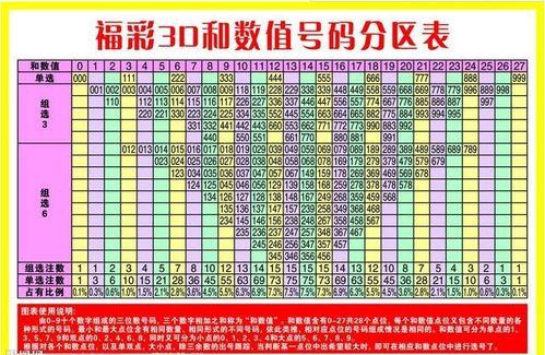 最近福彩3D,惊喜大奖等你来拿！”