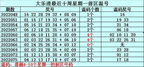 12年大乐透开奖数据,探寻中奖规律与技巧