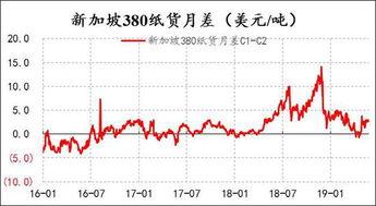 走势图36 7北京福彩,探寻中奖密码”