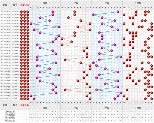 走势图36 7北京福彩,探寻中奖密码”