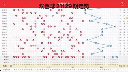 福彩欢色球综合走势图,趋势分析及预测策略