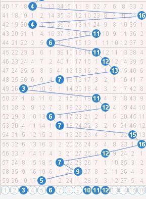 福彩欢色球综合走势图,趋势分析及预测策略