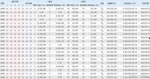 2018大乐透4期开奖,惊喜连连，大奖花落谁家？