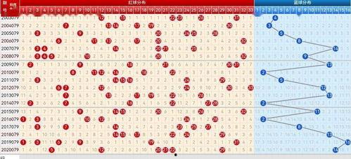 双色球重码幸运走势图,探寻中奖密码