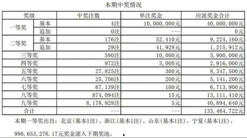 大乐透开奖结果查询21,21期惊喜连连