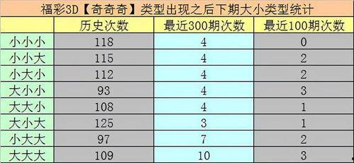 3d和奇偶,探索立体世界中的对称之美