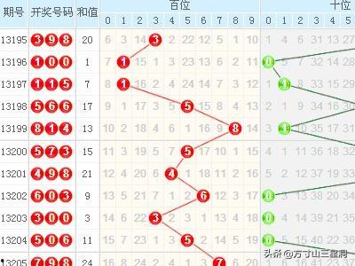 福彩3b开奖走势图带连线走势图带连线图,趋势解读与预测