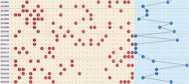 直双色球基本走势图,直击直选双色球基本走势图